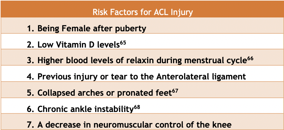 Risk Factors for ACL Injury